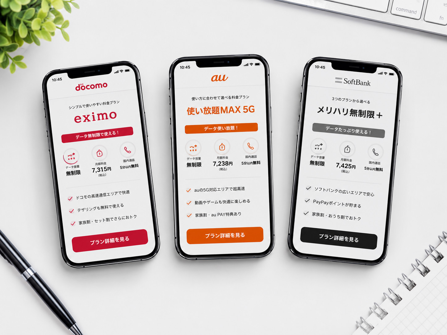 携帯電話会社の料金プラン比較イメージ
