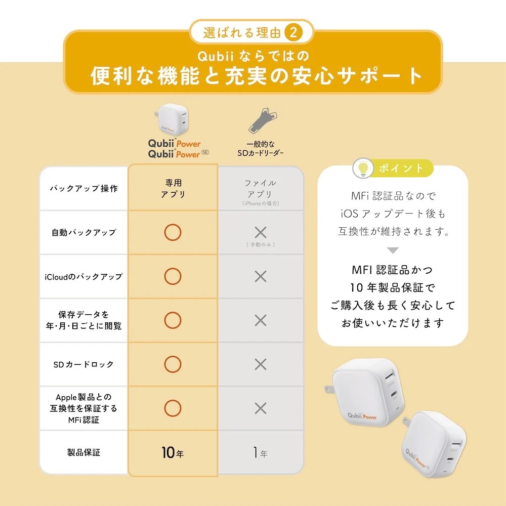 Qubii Power・Qubii Power SEと一般的なSDカードリーダーの機能比較表。自動バックアップ・iCloudのバックアップ・SDカードロック・MFi認証の対応可否と製品保証年数の違い
