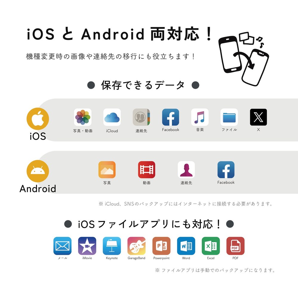 QubiiはiOSとAndroid両対応。iOSは写真・動画・iCloud・連絡先・音楽・ファイル・SNS、Androidは写真・動画・連絡先・Facebookを保存できる