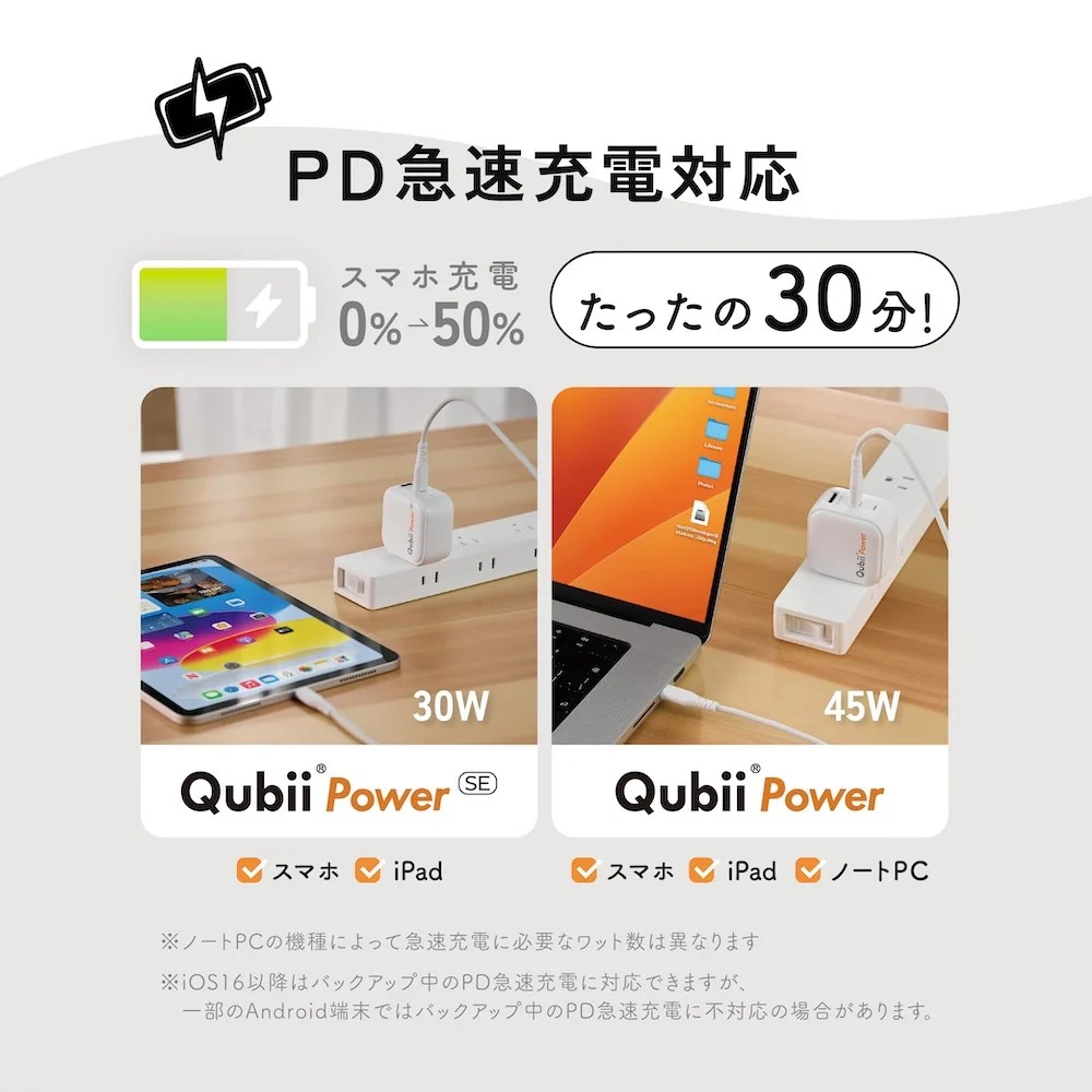 Qubii PowerシリーズのPD急速充電。スマホを0%から50%まで約30分で充電。30WのSEはスマホとiPad、45Wの上位モデルはノートPCにも対応
