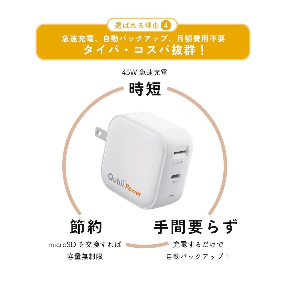 Qubii Powerは45W急速充電による時短、microSD交換で容量無制限の節約、充電するだけの自動バックアップが特長